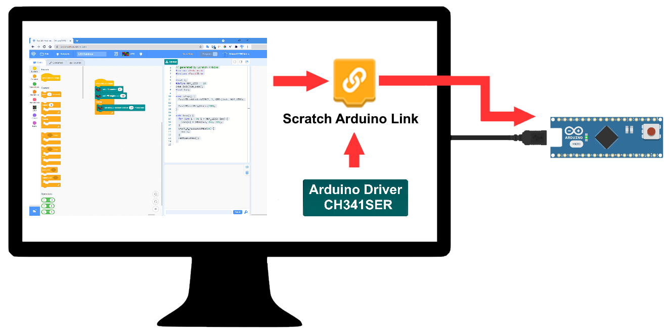 How does Scratch Arduino work